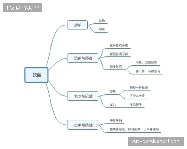 官方篮球规则关于投篮动作判定的详细解析