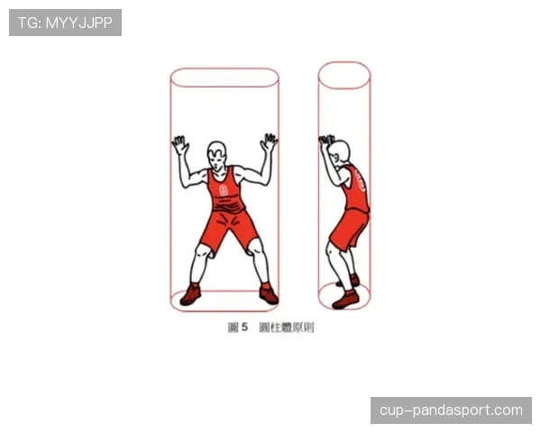 篮球规则中什么是防守圆柱体扩展规则及如何界定身体接触？