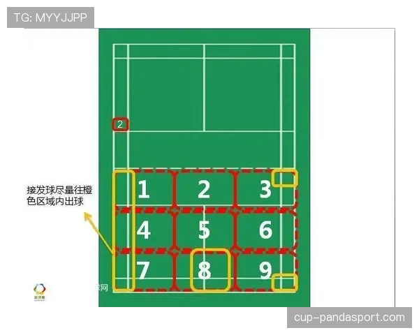 边线发球规则详解：何时何地如何正确执行发球