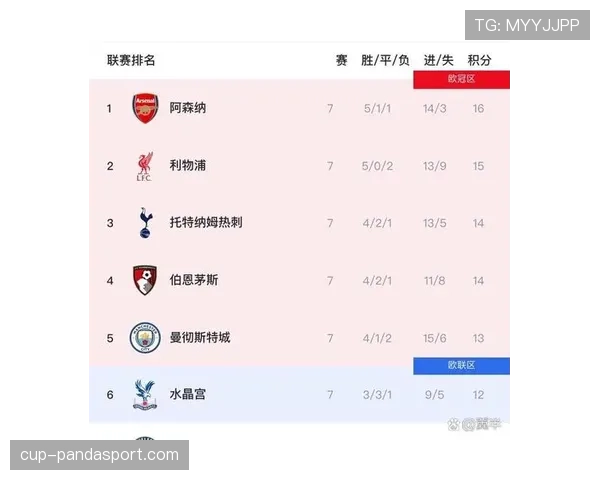 利物浦在近期英超联赛赛程中展现稳定竞技状态,主场连胜积累争冠关键积分 利物浦在近期英超联赛赛程中展现稳定竞技状态,主场连胜积累争冠关键积分
