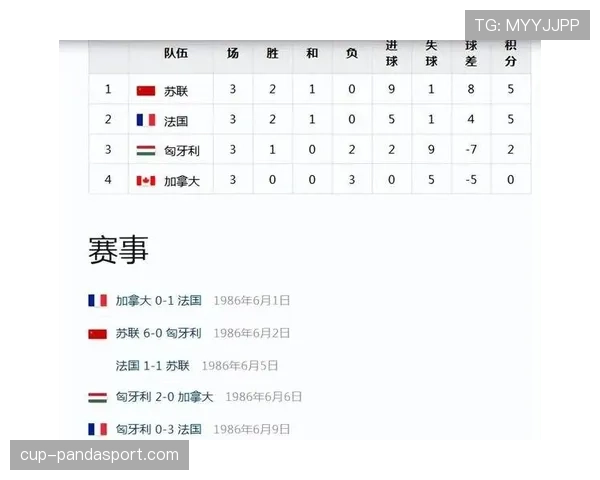 加拿大2026世界杯晋级前景分析 北美新贵能否突破历史最佳战绩
